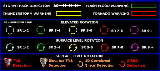 GRLevel3 Radar legend